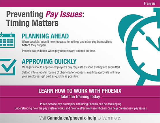Preventing pay issues: Timing matters (11x17). Image description below.