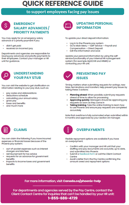 Quick reference guide to support employees facing pay issues. Image description below.