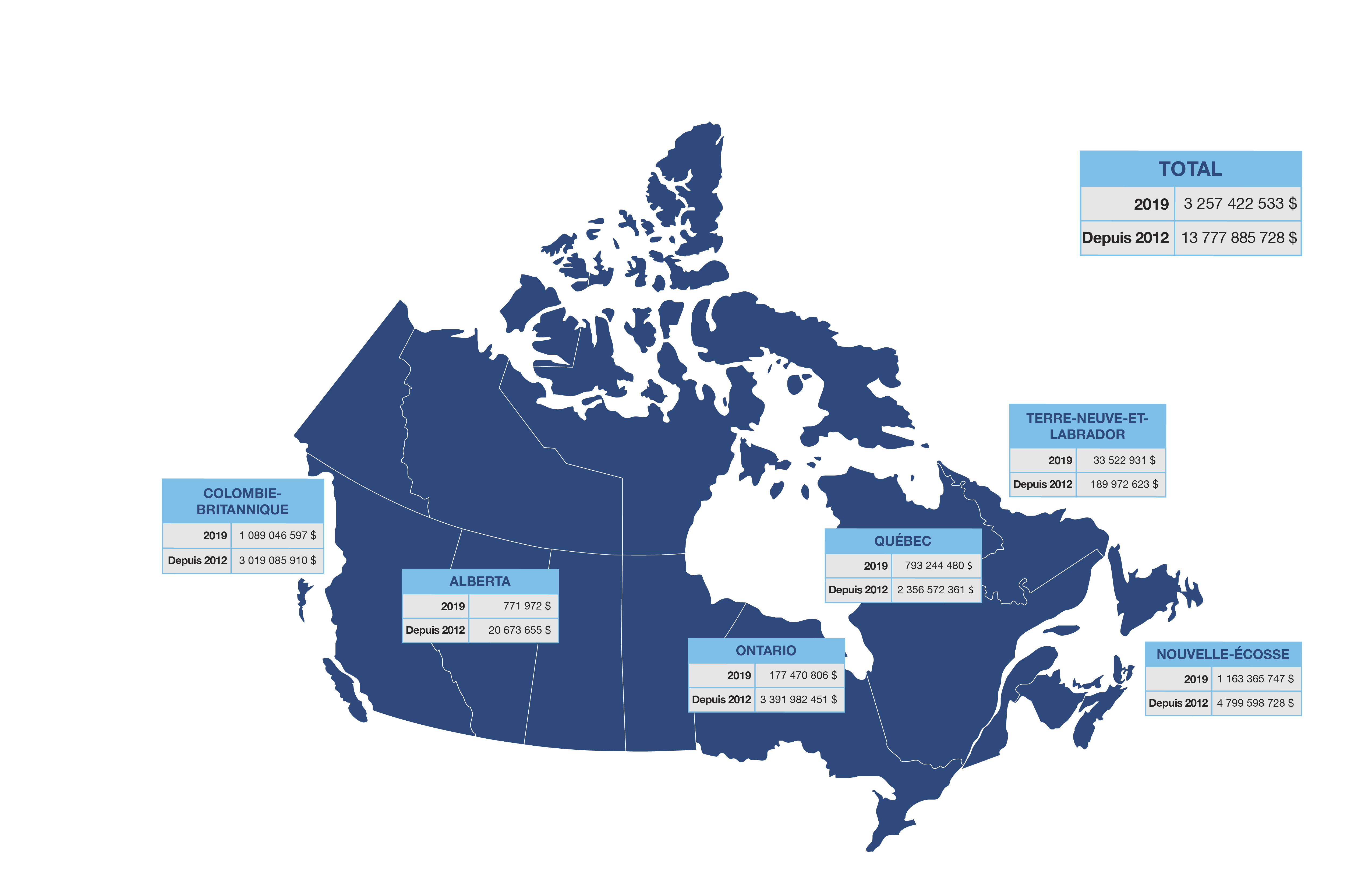 Une carte du Canada indiquant les contrats répartis par province - Description ci-dessous