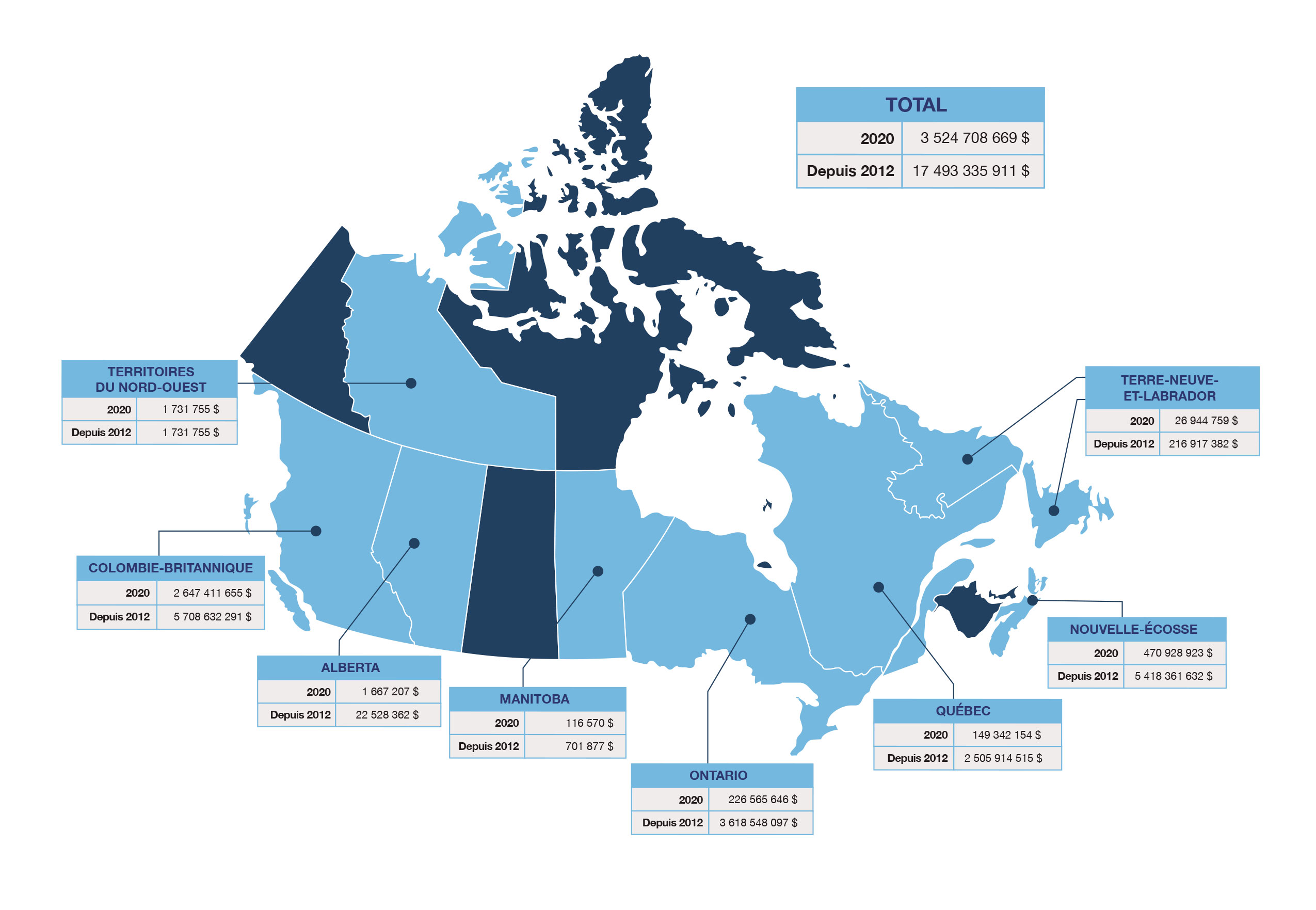 Une carte du Canada indiquant les contrats répartis par province - Description ci-dessous