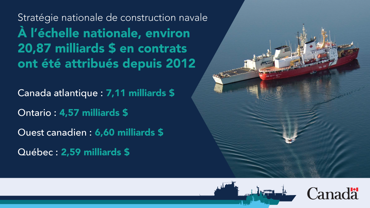 Contrats attribués au Canada depuis 2012 dans le cadre de la Stratégie nationale de construction navale. Description longue ci-dessous.