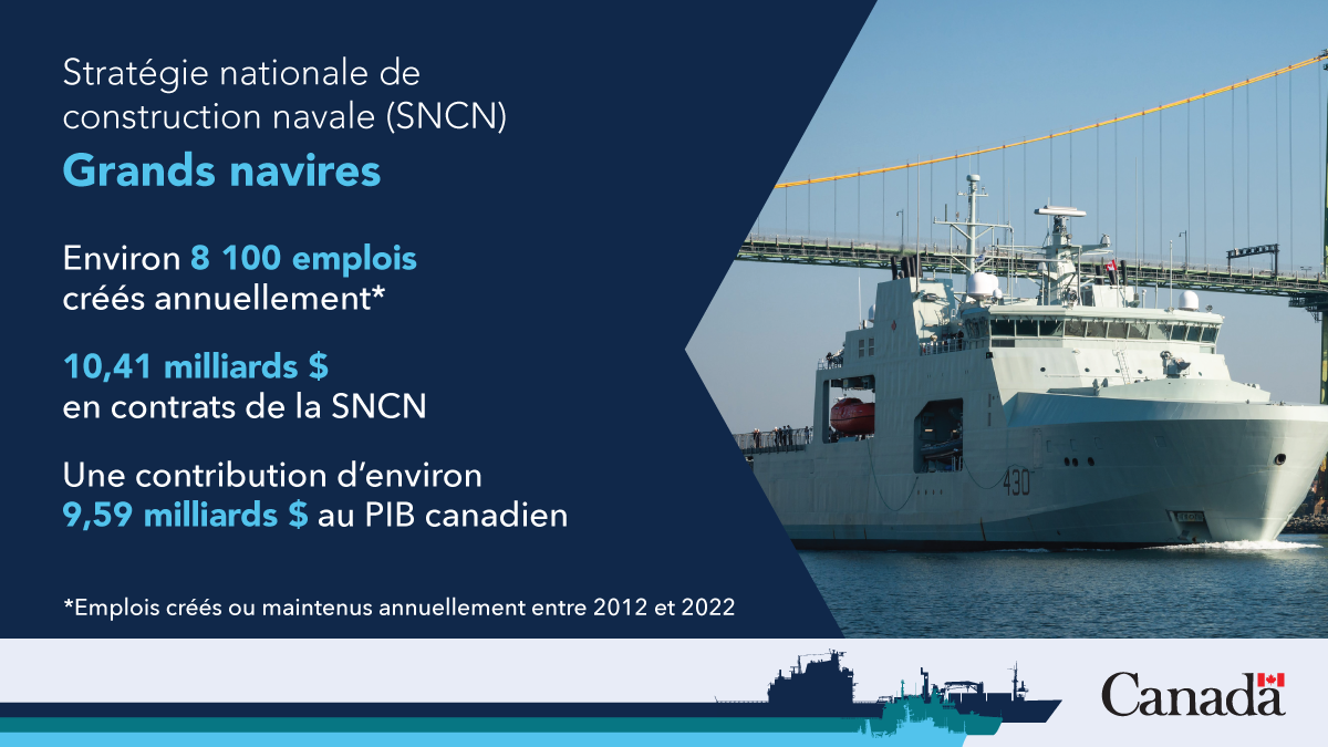 Retombées économiques des projets de grands navires liés à la Stratégie nationale de construction navale. Description longue ci-dessous.