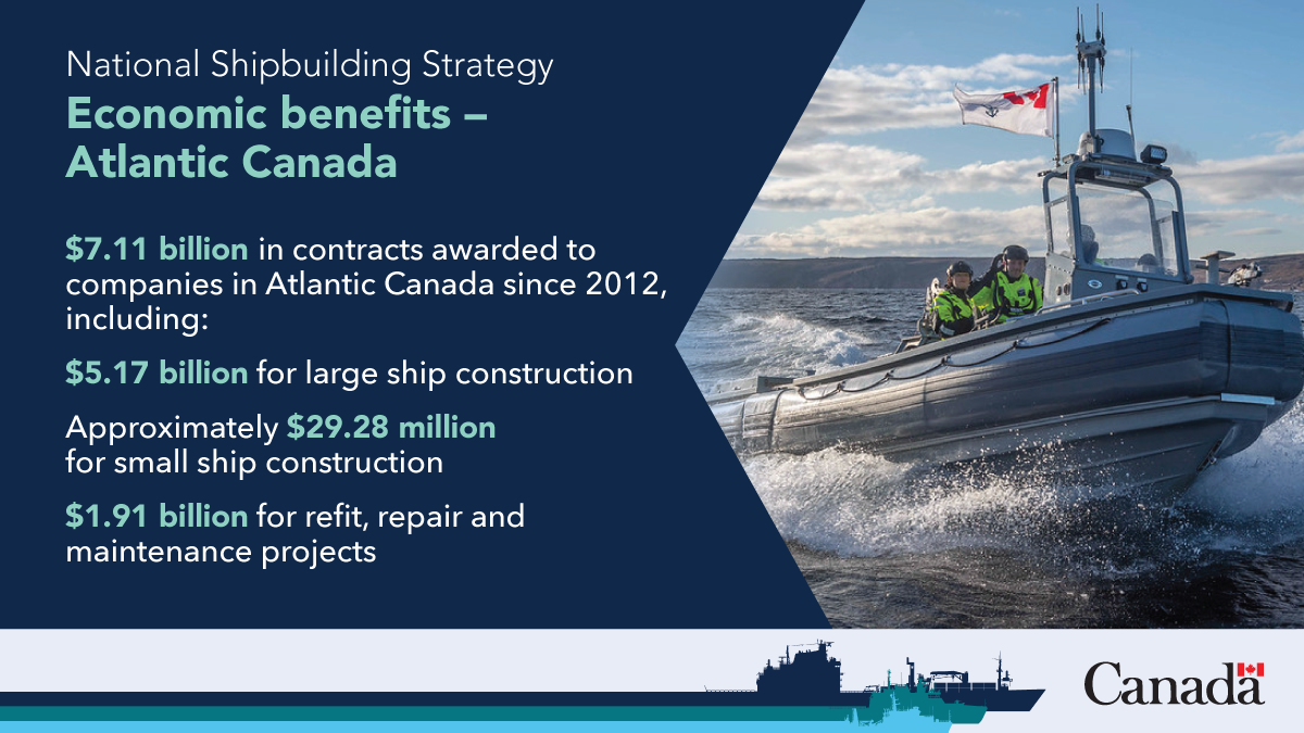 National Shipbuilding Strategy: Economic benefits—Atlantic Canada. Long description below.