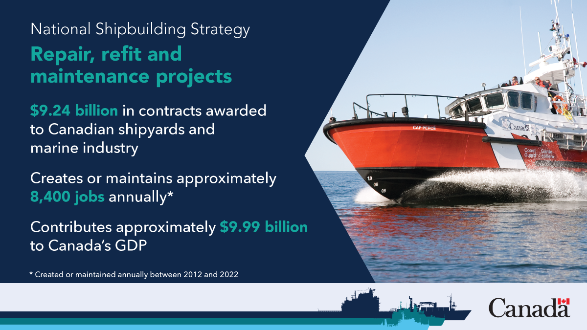 National Shipbuilding Strategy: Repair, refit and maintenance projects. Long description below.