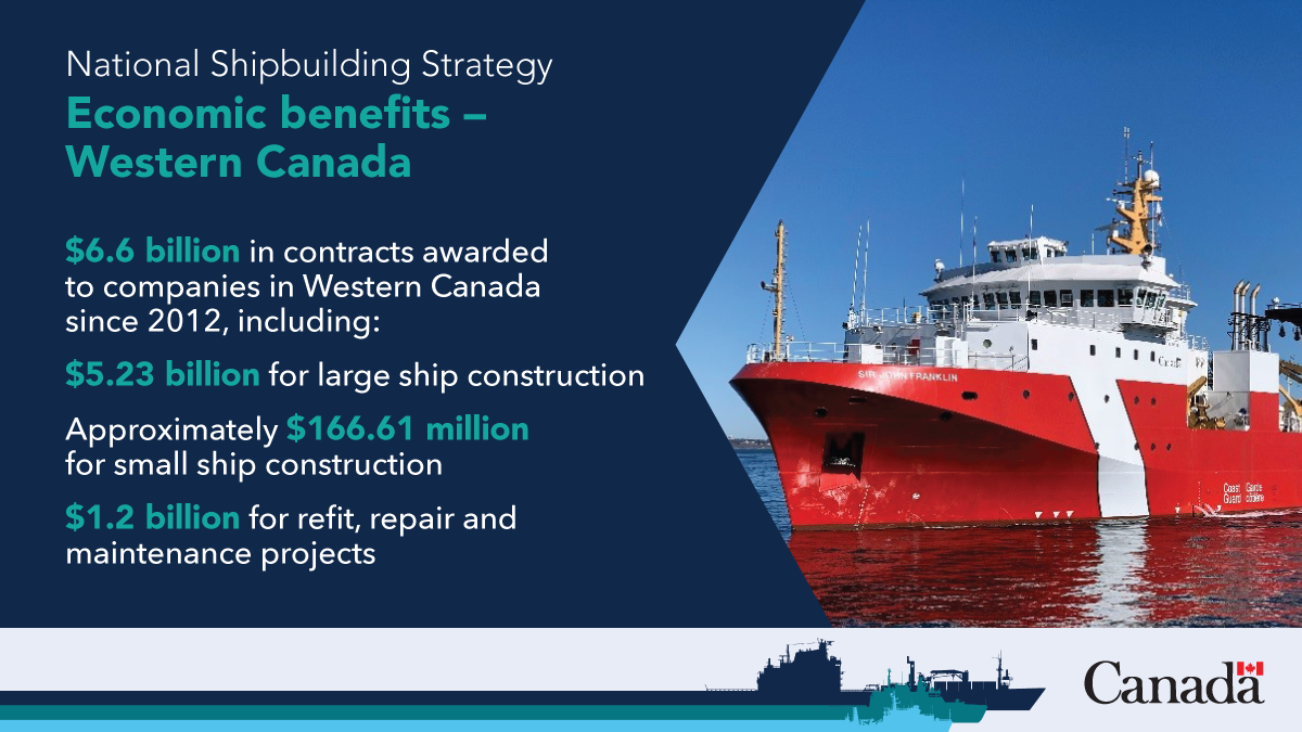 National Shipbuilding Strategy: Economic benefits for Western Canada. Long description below.