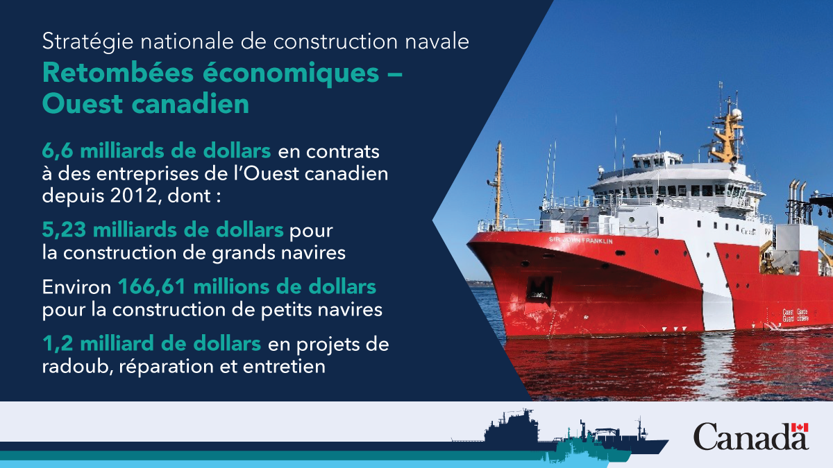 Stratégie nationale de construction navale : Retombées économiques pour l’Ouest canadien. Description longue ci-dessous.
