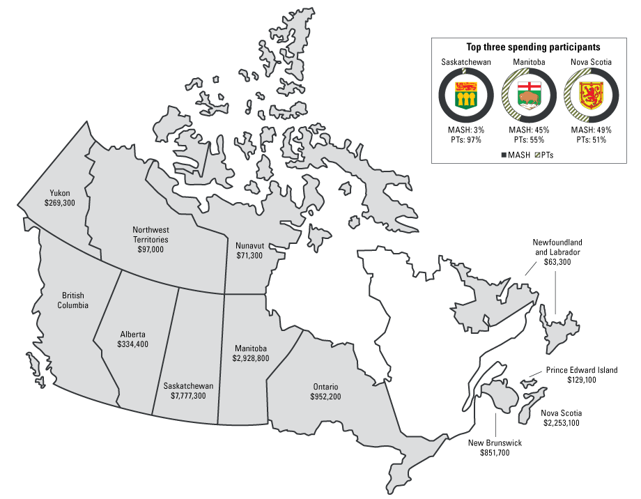 Map of Canada indicating total spending in each province and territory. See image description below