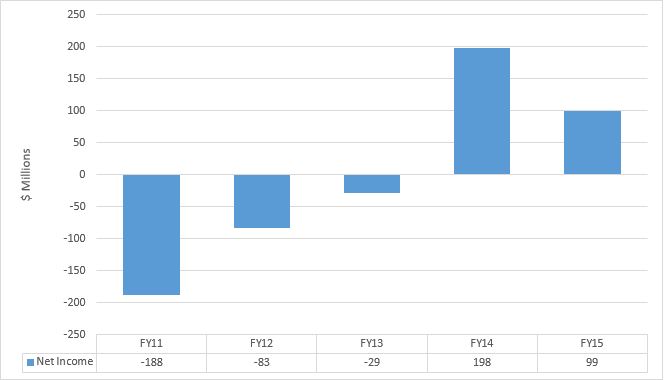 Canada Post Rates 2014 Chart