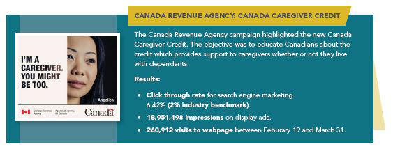 Image of Canada Revenue agency campaign: Canada caregiver credit, description below