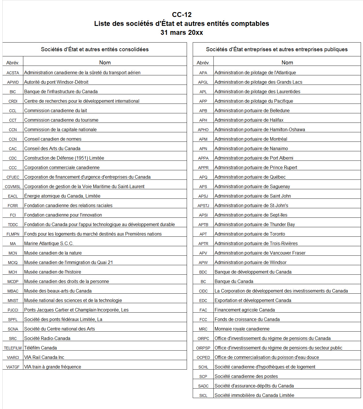 Saisie d'écran du formulaire CC-12 : Liste des sociétés d'État et autres entités comptables - Version texte sous l'image