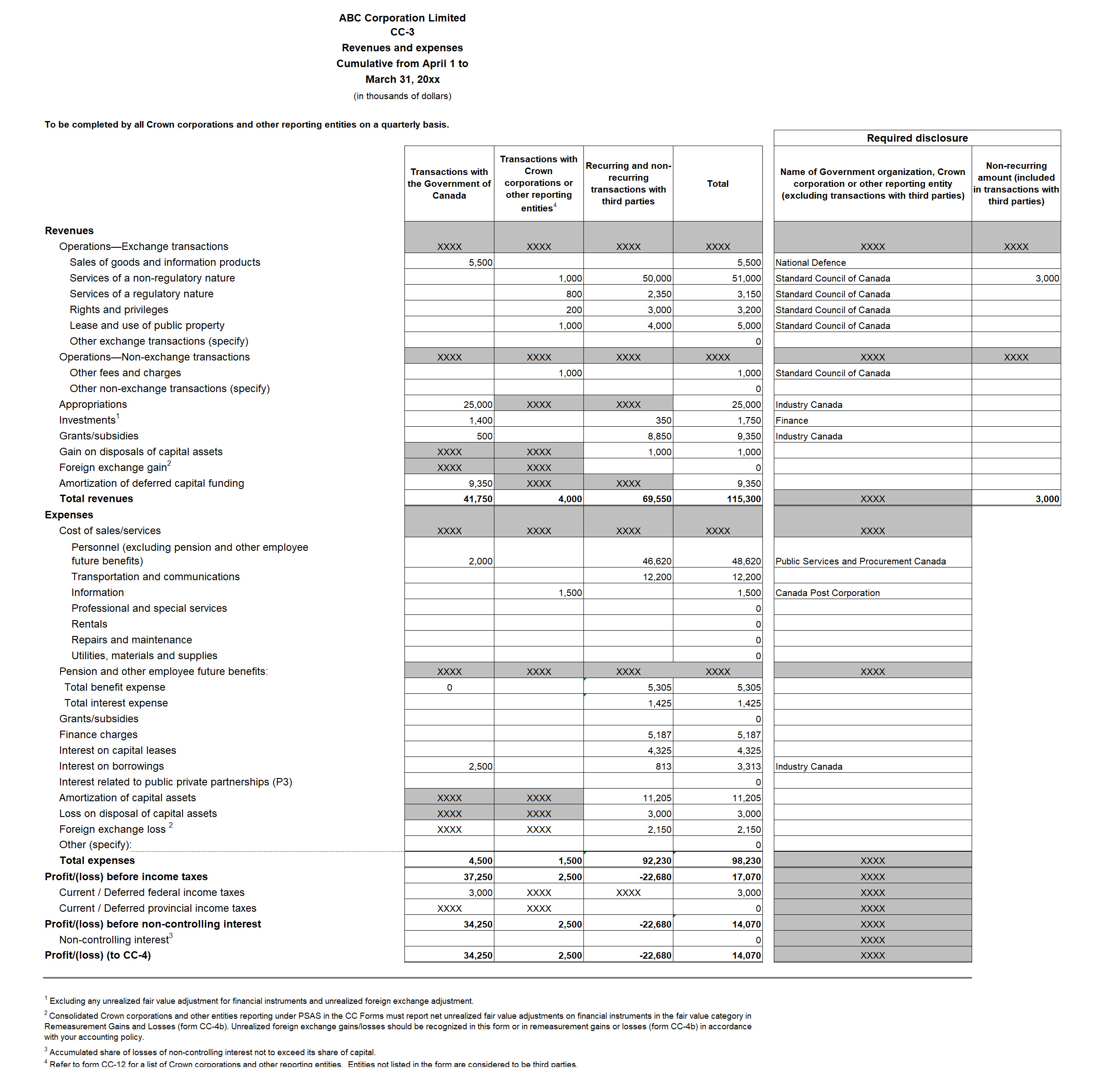 Screen capture of Form CC-3: Revenues and expenses - Text version below the image