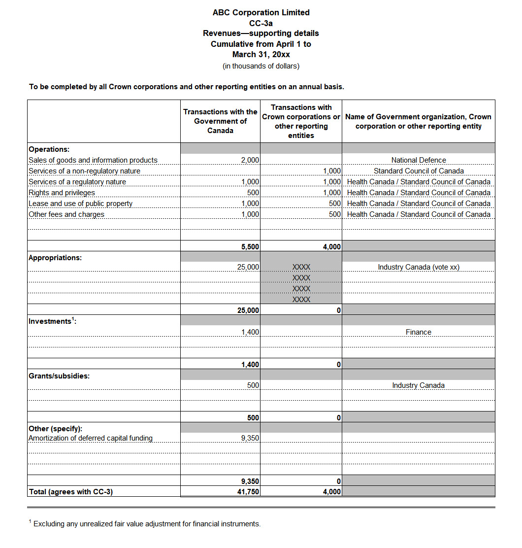 Screen capture of Form CC-3a: Revenues—Supporting details - Text version below the image