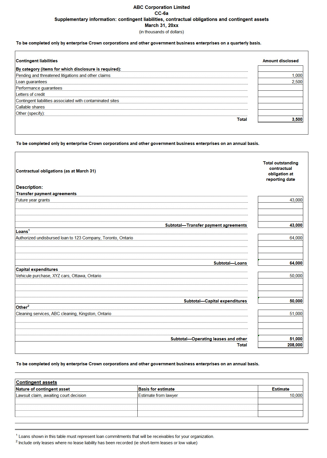 Screen capture of Form CC-6a: Supplementary information—Contingent liabilities, contractual obligations and contingent assets - Text version below the image