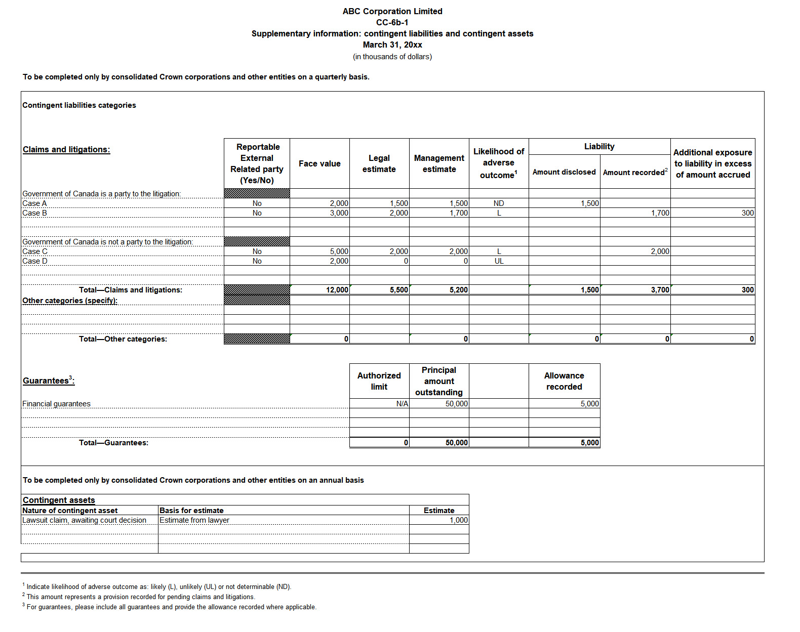 Screen capture of Form CC-6b-1: Supplementary information—Contingent liabilities and contingent assets - Text version below the image