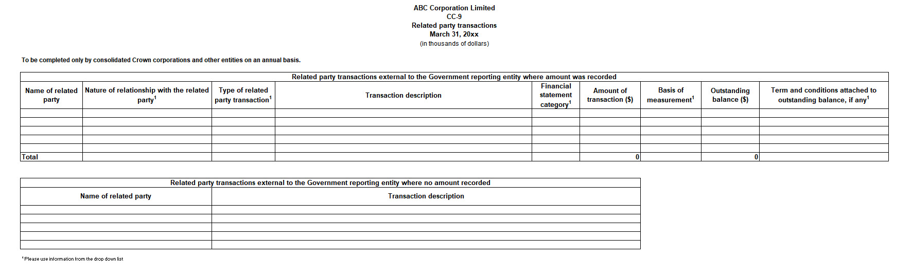 Screen capture of Form CC-9: Related party transactions - Text version below the image