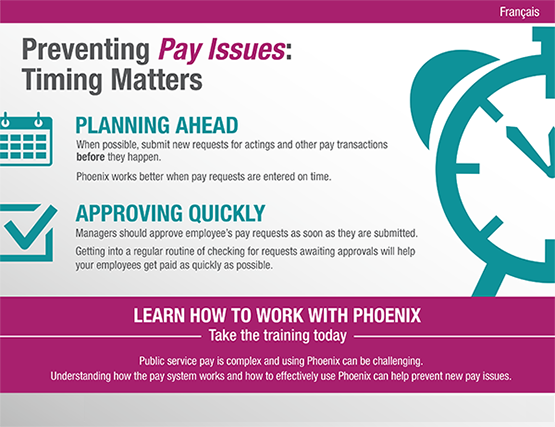 Preventing pay issues: Timing matters (non-Pay Centre departments). Image description below.